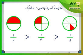 پاورپوینت مقایسه ی کسرها با صورت های برابر (ppt) 12 اسلاید