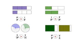 پاورپوینت ریاضی سوم دبستان مبحث مقایسه عددها